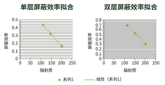 广州新莱福新材料股份有限公司