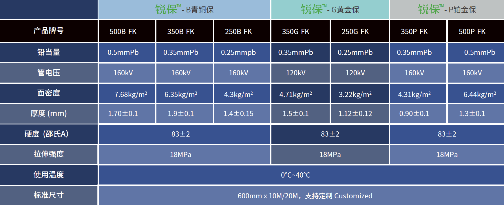 广州新莱福新材料股份有限公司